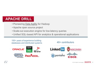 • Pioneering Data Agility for Hadoop 
• Apache open source project 
• Scale-out execution engine for low-latency queries 
• Unified SQL-based API for analytics & operational applications 
© 2014 MapR Technologies 9 
APACHE DRILL 
40+ contributors 
150+ years of experience building 
databases and distributed systems 
 