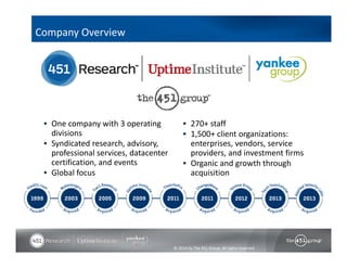 © 2014 by The 451 Group. All rights reserved 
Company Overview 
 One company with 3 operating 
divisions 
 Syndicated research, advisory, 
professional services, datacenter 
certification, and events 
 Global focus 
 270+ staff 
 1,500+ client organizations: 
enterprises, vendors, service 
providers, and investment firms 
 Organic and growth through 
acquisition 
 