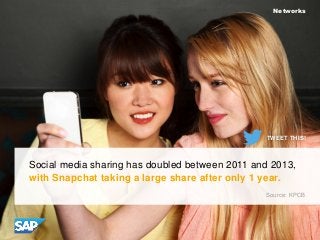 Networks

TWEET THIS!

Social media sharing has doubled between 2011 and 2013,
with Snapchat taking a large share after on...