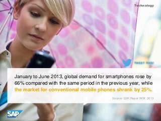 Technology

TWEET THIS!

January to June 2013, global demand for smartphones rose by
66% compared with the same period in ...
