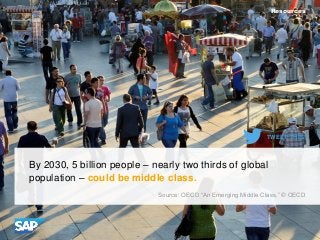 Resources

TWEET THIS!

By 2030, 5 billion people – nearly two thirds of global
population – could be middle class.
Source...