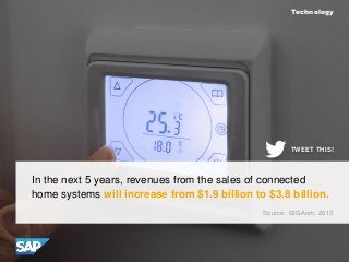 Technology

TWEET THIS!

In the next 5 years, revenues from the sales of connected
home systems will increase from $1.9 bi...
