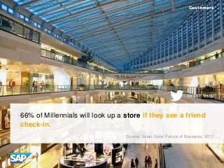 Customers

TWEET THIS!

66% of Millennials will look up a store if they see a friend
check-in.
Source: Brian Solis’ Future...