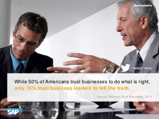 Customers

TWEET THIS!

While 50% of Americans trust businesses to do what is right,
only 15% trust business leaders to te...