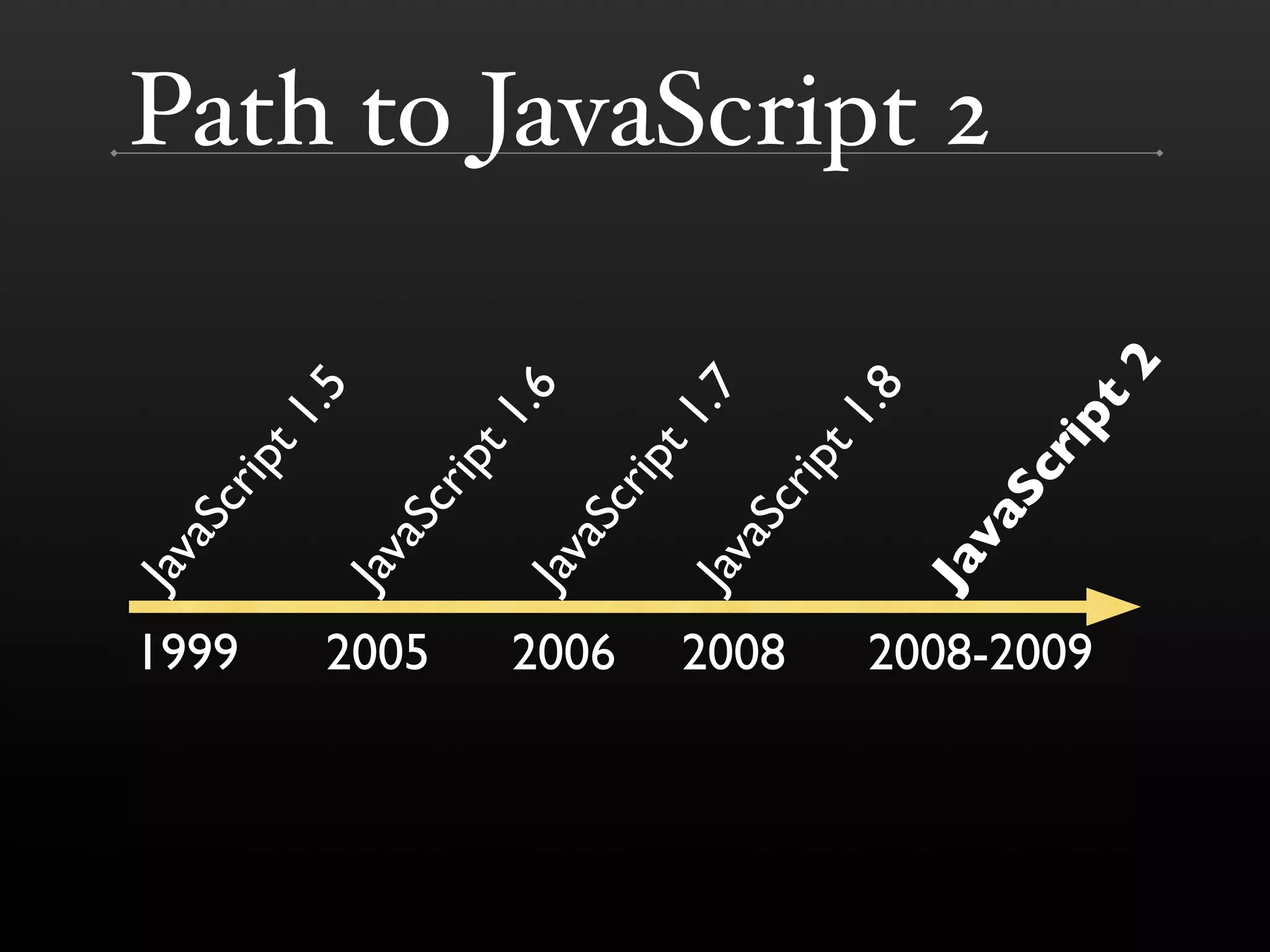 Jav a 1999 Sc rip t1 .5 Jav a 2005 Sc rip t1 Jav .6 a 2006 Sc rip t1 Jav .7 a 2008 Sc rip t1 .8 Ja Path to JavaScript 2 va S cr 2008-2009 ip t 2 