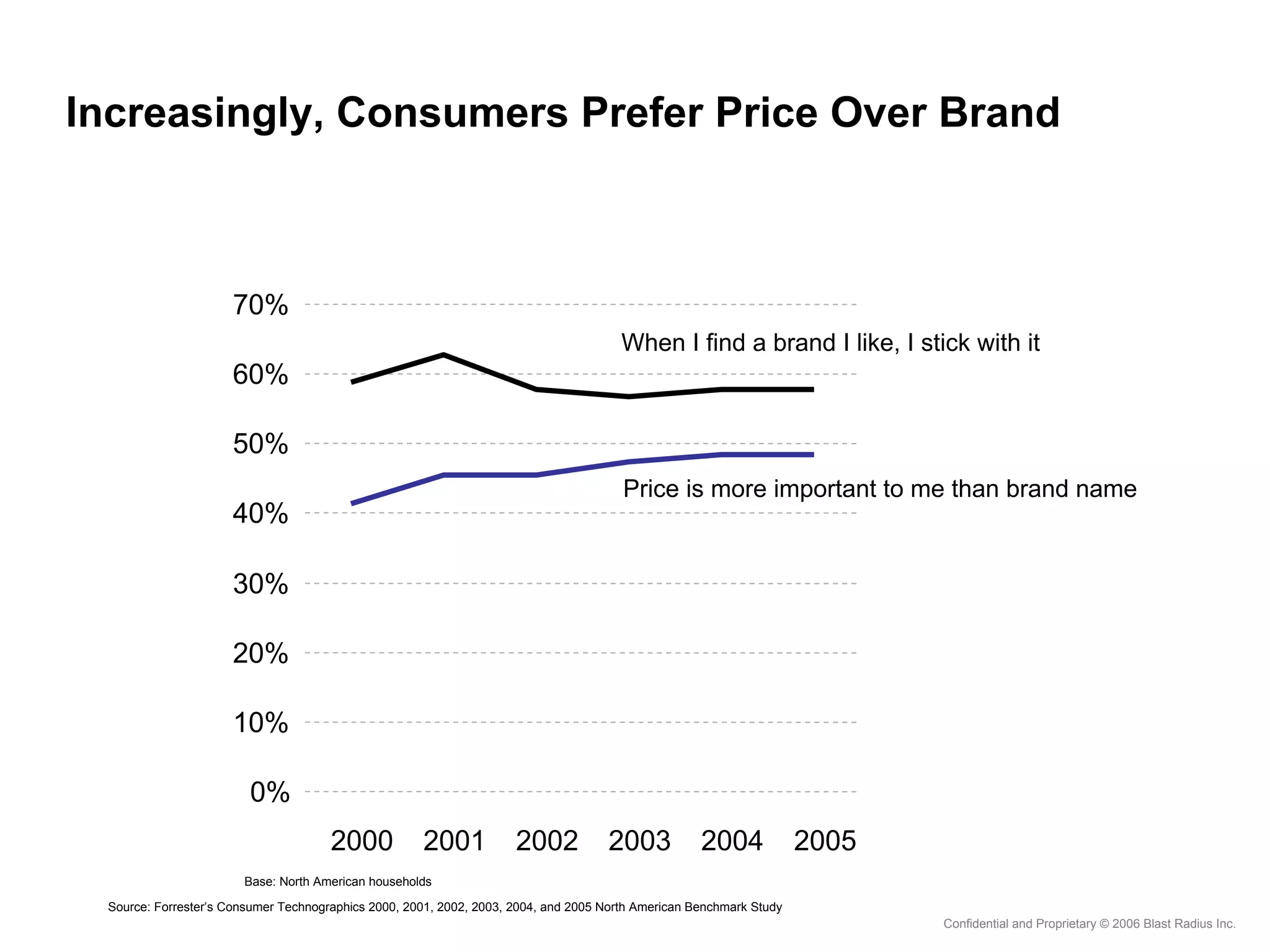 Future of Marketing MBA Lecture - Part One