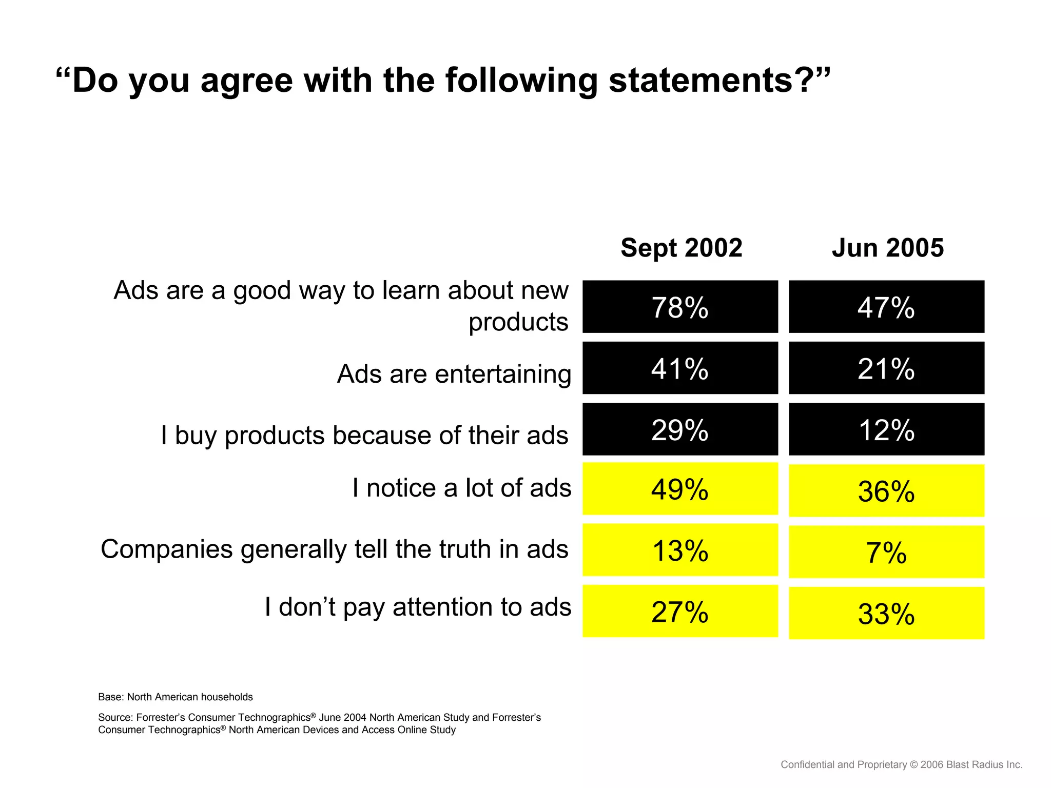 Future of Marketing MBA Lecture - Part One