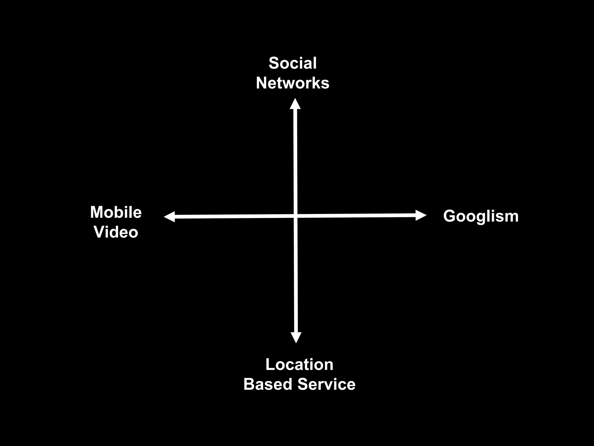 Future of Marketing MBA Lecture - Part One