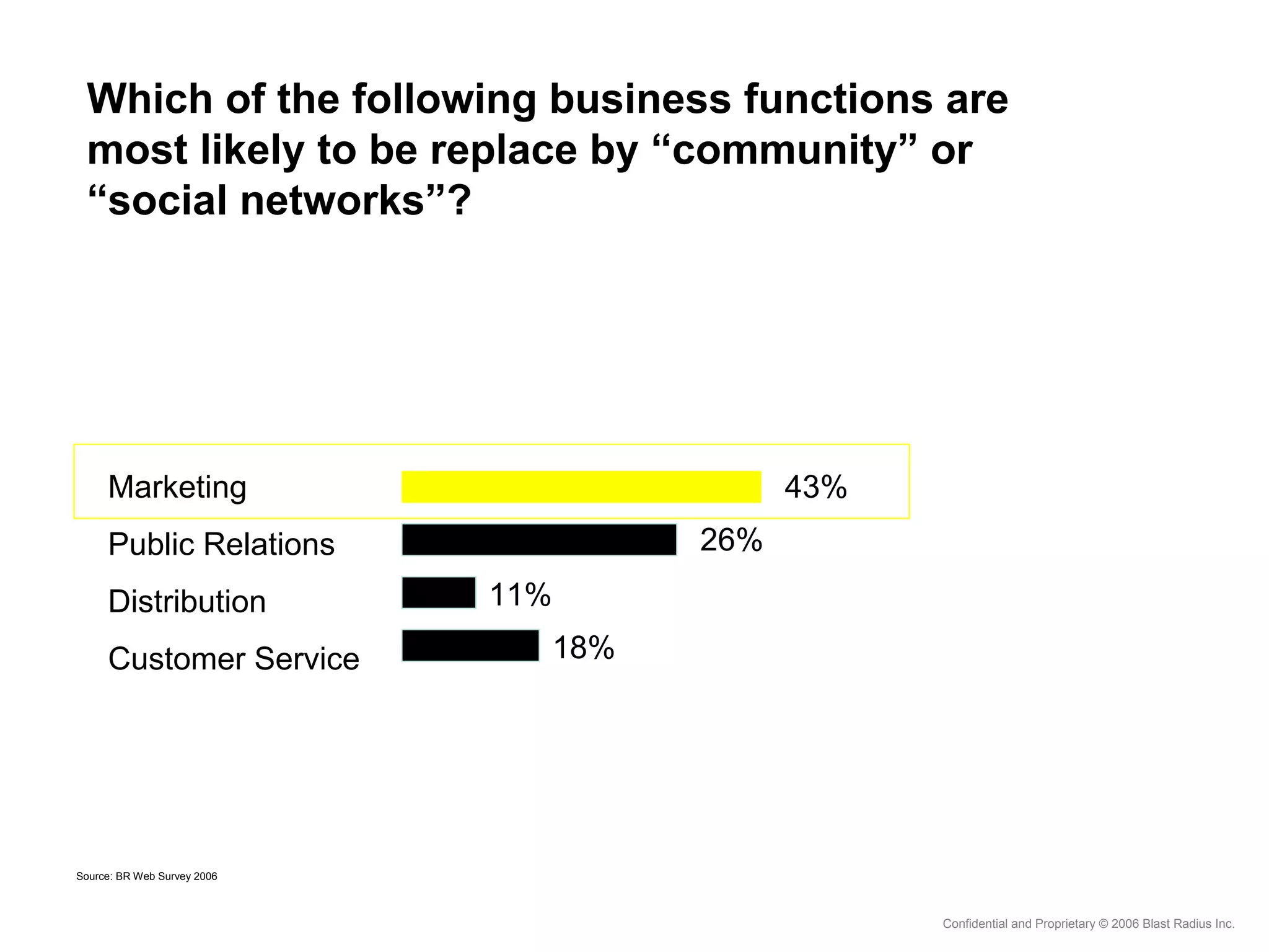 Future of Marketing MBA Lecture - Part One