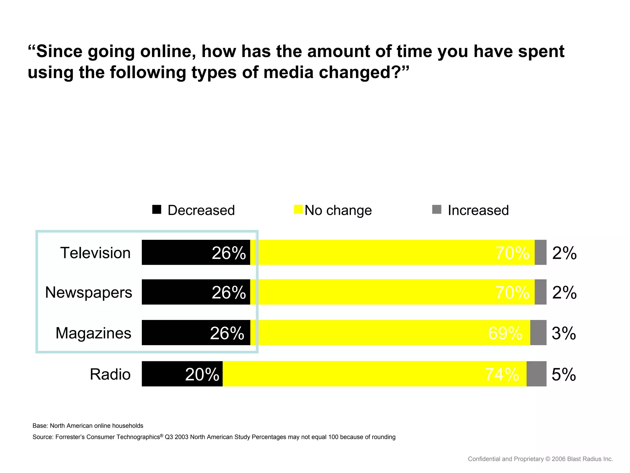Future of Marketing MBA Lecture - Part One