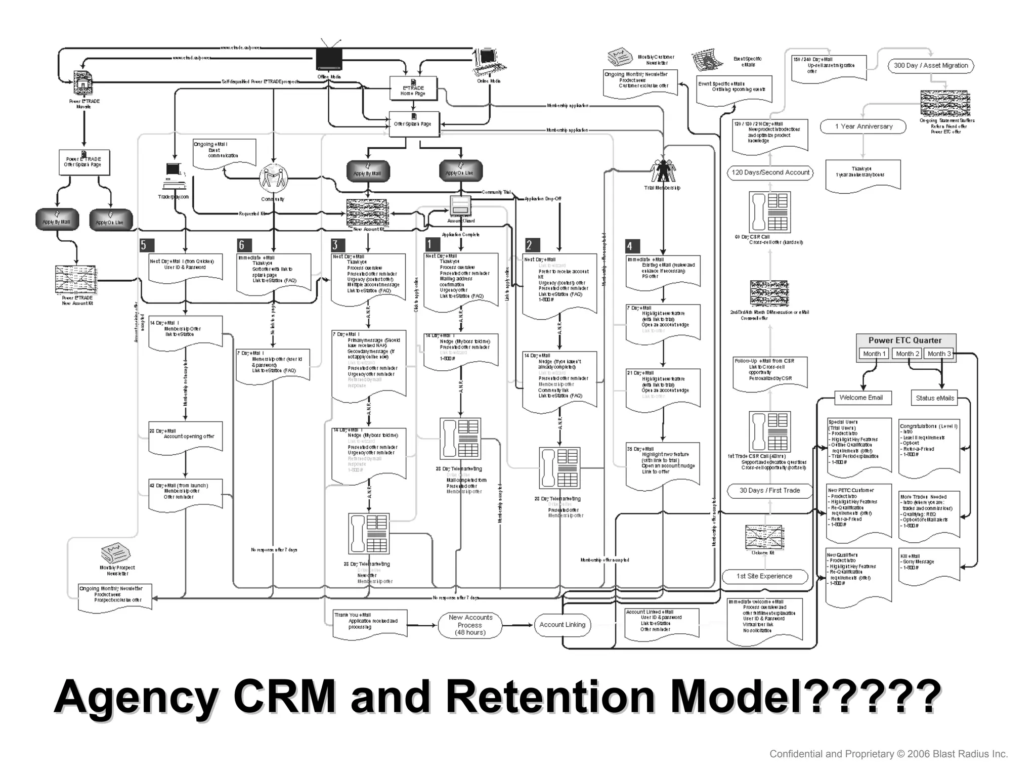 Future of Marketing MBA Lecture - Part One