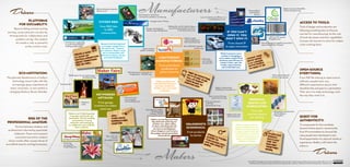 Future Of Marketing Map