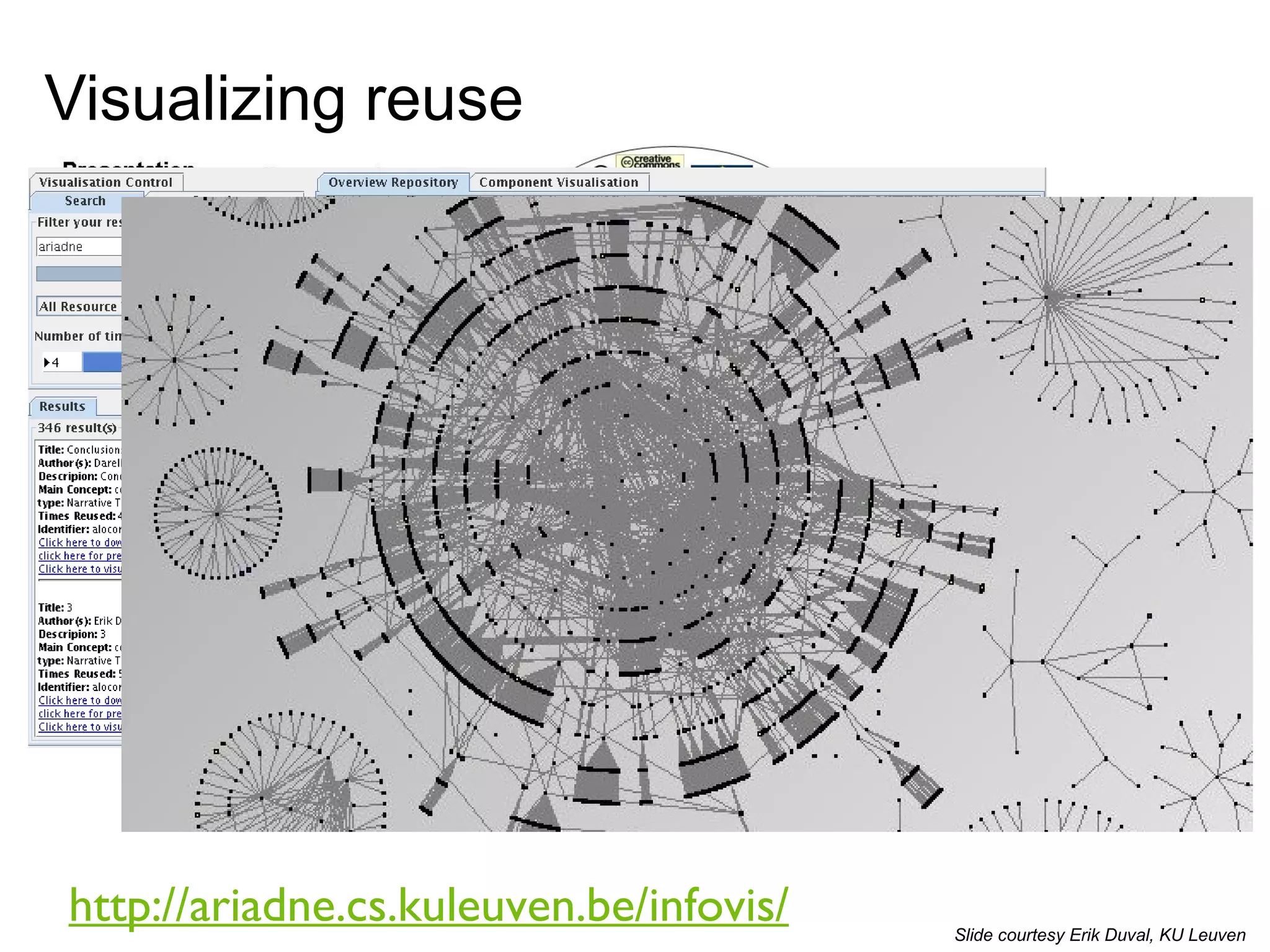 Visualizing reuse http://ariadne.cs.kuleuven.be/infovis/   Slide courtesy Erik Duval, KU Leuven 