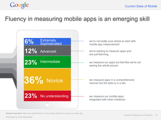 Current State of Mobile



Fluency in measuring mobile apps is an emerging skill


                                         Extremely
                      6%                 Sophisticated
                                                                                                 we’re not really sure where to start with
                                                                                                 mobile app measurement

                      12%                Advanced                                                we’re starting to measure apps and
                                                                                                 are just learning


                      23%                Intermediate                                            we measure our apps but feel like we're not
                                                                                                 seeing the whole picture




                     36%                         Novice                                          we measure apps in a comprehensive
                                                                                                 manner but the data is in a silo




                      23%                No understanding                                        we measure our mobile apps
                                                                                                 integrated with other initiatives




Research question: Rate your sophistication of using mobile analytics to measure a mobile app.
                                                                                                                                Google Confidential and Proprietary   10
Data based on 2318 respondents.
 