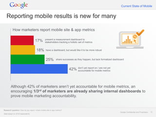 Current State of Mobile


   Reporting mobile results is new for many

           How marketers report mobile site & app metrics

                                                   present a measurement dashboard to
                                      17%          stakeholders tracking a holistic set of metrics


                                        18%         have a dashboard, but would like it to be more robust



                                                    25%         share successes as they happen, but lack formalized dashboard


                                                                                   don’t yet report on / are not yet
                                                                           42%     accountable for mobile metrics




        Although 42% of marketers aren’t yet accountable for mobile metrics, an
        encouraging 1/3rd of marketers are already sharing internal dashboards to
        prove mobile marketing accountability.


Research question: How do you report / share mobile site or app metrics?
                                                                                                                         Google Confidential and Proprietary   13
Data based on 2318 respondents.
 