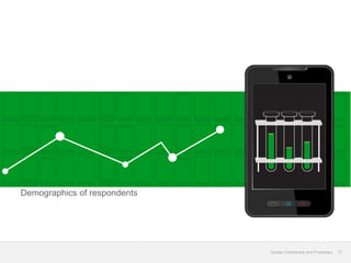 Demographics of respondents




                              Google Confidential and Proprietary   21
 