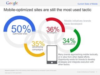 Current State of Mobile


Mobile-optimized sites are still the most used tactic

                                                                                                                Mobile initiatives brands
                                                                                                                have developed:


            50%optimized sites
                                                                                   36%
                                                                                    strategies




                                                     35%                                                      34%
                                                                                                               applications
                                                      advertising
                                                      campaigns

                                                                                                          Many brands approaching mobile tactically,
                                                                                                          or in silos from other digital efforts.
                                                                                                          Opportunity exists for brands to develop
                                                                                                          strategies and integrate execution with
                                                                                                          other tactics.

Research question: Which of the following mobile initiatives have you developed? (check all that apply)
                                                                                                                              Google Confidential and Proprietary   6
Data based on 2318 respondents.
 