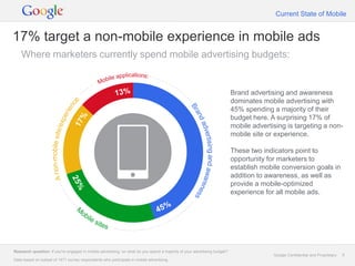 Current State of Mobile


17% target a non-mobile experience in mobile ads
    Where marketers currently spend mobile advertising budgets:


                                                                                                                          Brand advertising and awareness
                                                                                                                          dominates mobile advertising with
                                                                                                                          45% spending a majority of their
                                                                                                                          budget here. A surprising 17% of
                                                                                                                          mobile advertising is targeting a non-
                                                                                                                          mobile site or experience.

                                                                                                                          These two indicators point to
                                                                                                                          opportunity for marketers to
                                                                                                                          establish mobile conversion goals in
                                                                                                                          addition to awareness, as well as
                                                                                                                          provide a mobile-optimized
                                                                                                                          experience for all mobile ads.




Research question: If you're engaged in mobile advertising, on what do you spend a majority of your advertising budget?
                                                                                                                                        Google Confidential and Proprietary   9
Data based on subset of 1471 survey respondents who participate in mobile advertising.
 