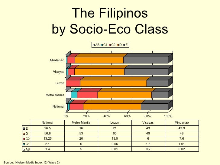 Future of Philippine Media