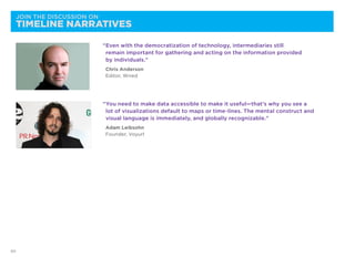 JOIN THE DISCUSSION ON
 TIMELINE NARRATIVES

                          “Even with the democratization of technology, inter...