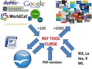 REF TOOL
CURSE
>100 >5000
PDF-versions
RIS, La
tex, X
ML
 