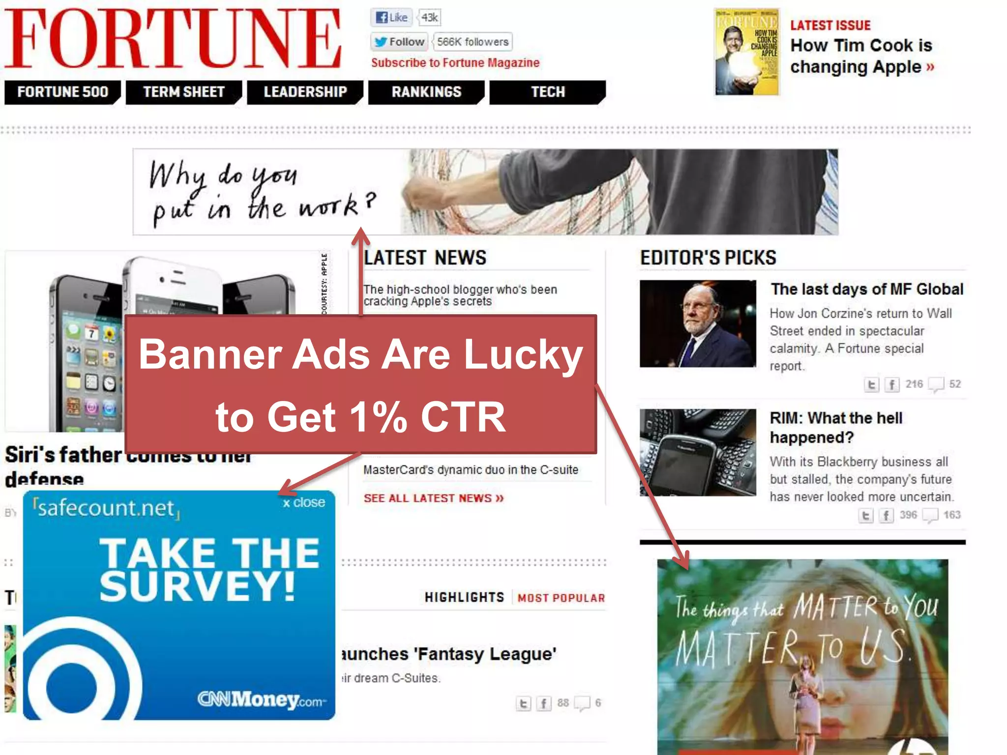 Banner Ads Are Lucky
   to Get 1% CTR
 