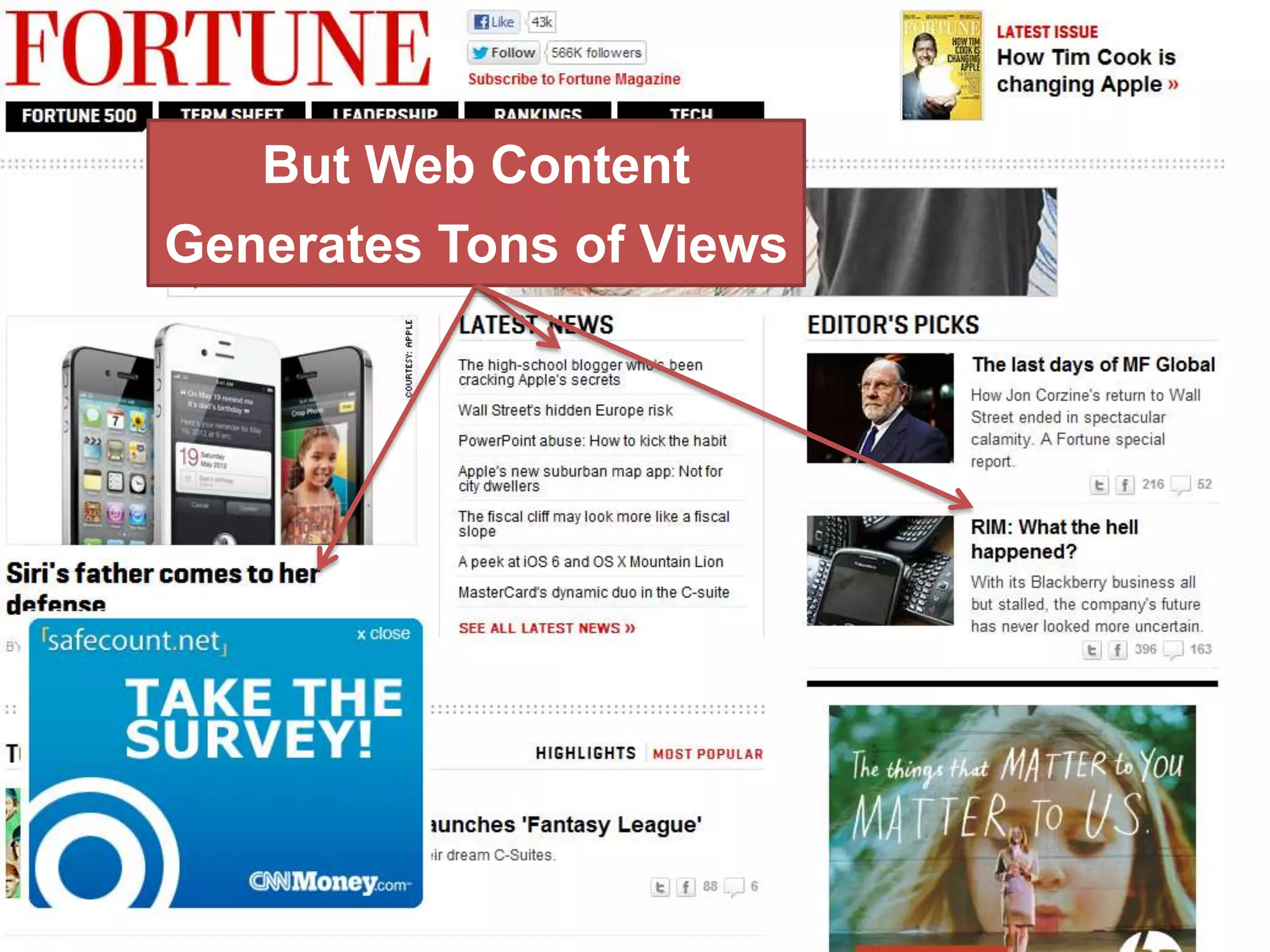 But Web Content
Generates Tons of Views
 