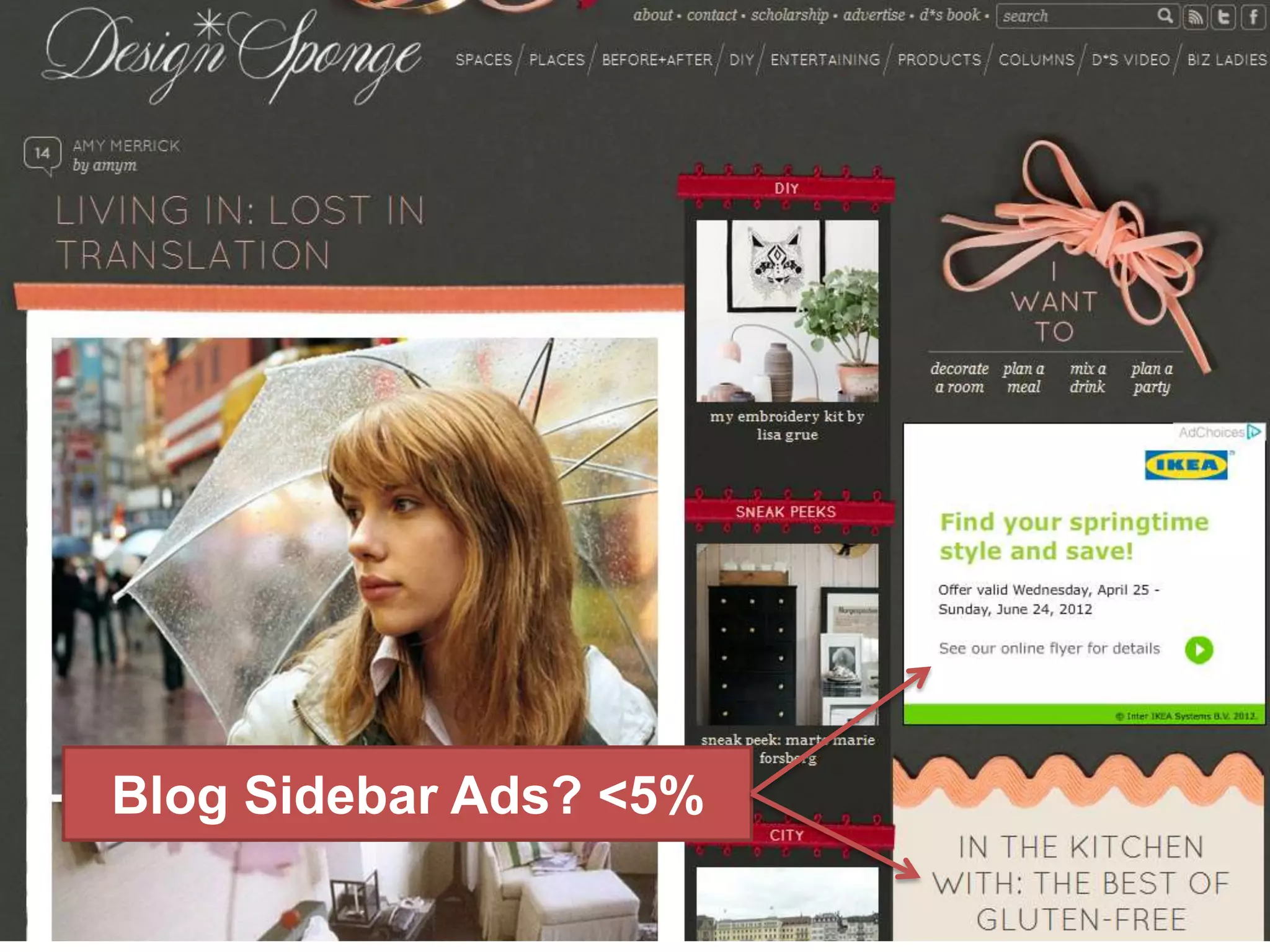 Blog Sidebar Ads? <5%
 
