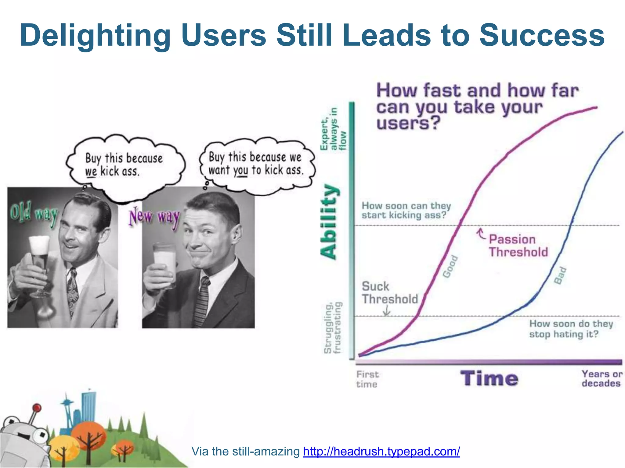 Delighting Users Still Leads to Success




           Via the still-amazing http://headrush.typepad.com/
 