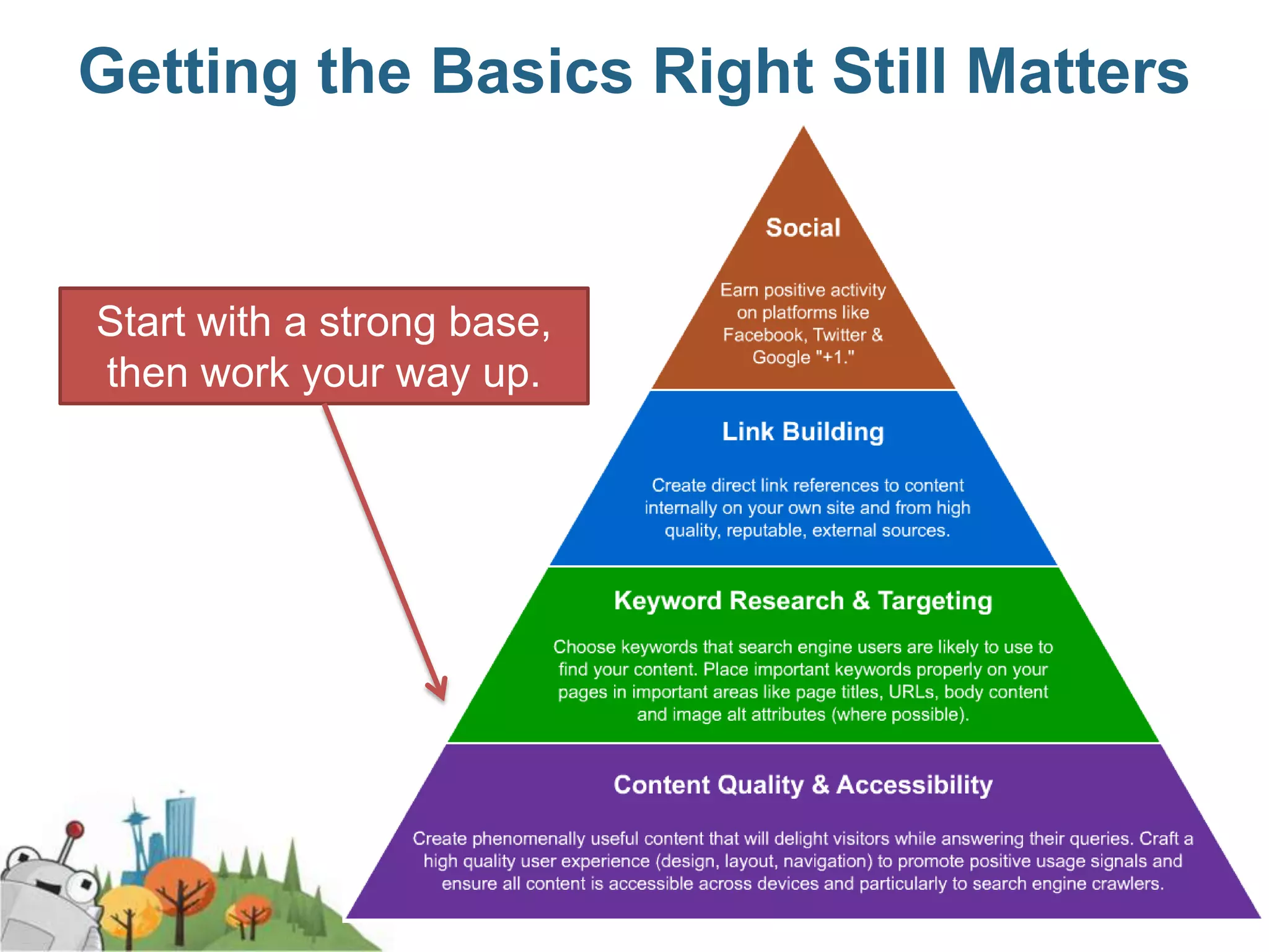 Getting the Basics Right Still Matters


Start with a strong base,
then work your way up.
 