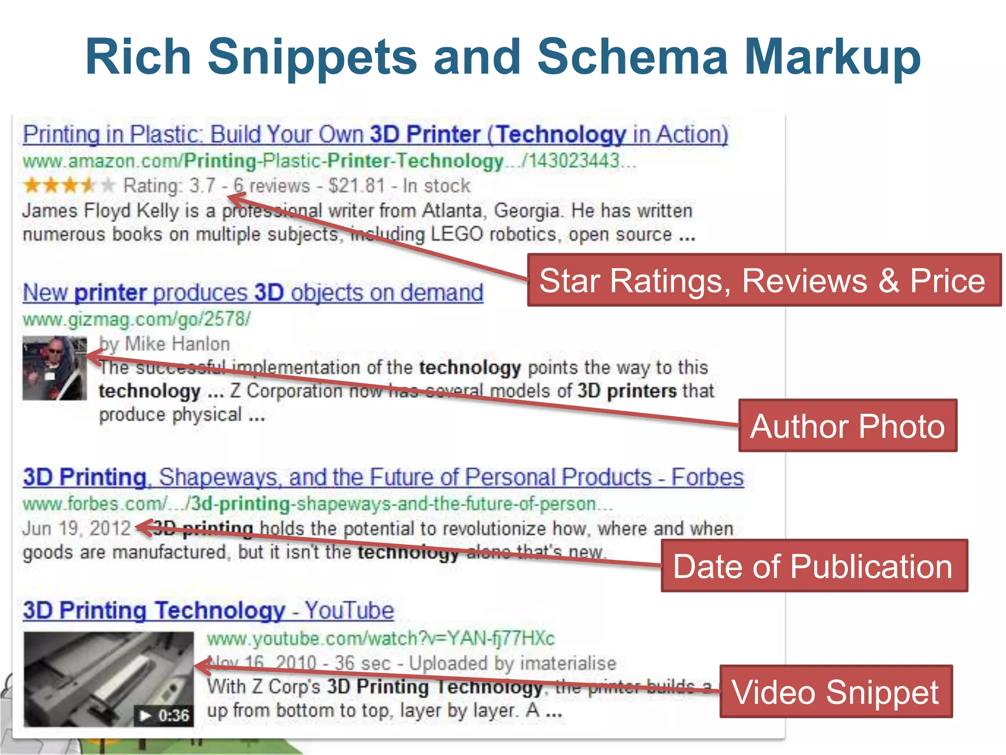 Rich Snippets and Schema Markup



                Star Ratings, Reviews & Price



                             Author Photo



                        Date of Publication


                            Video Snippet
 