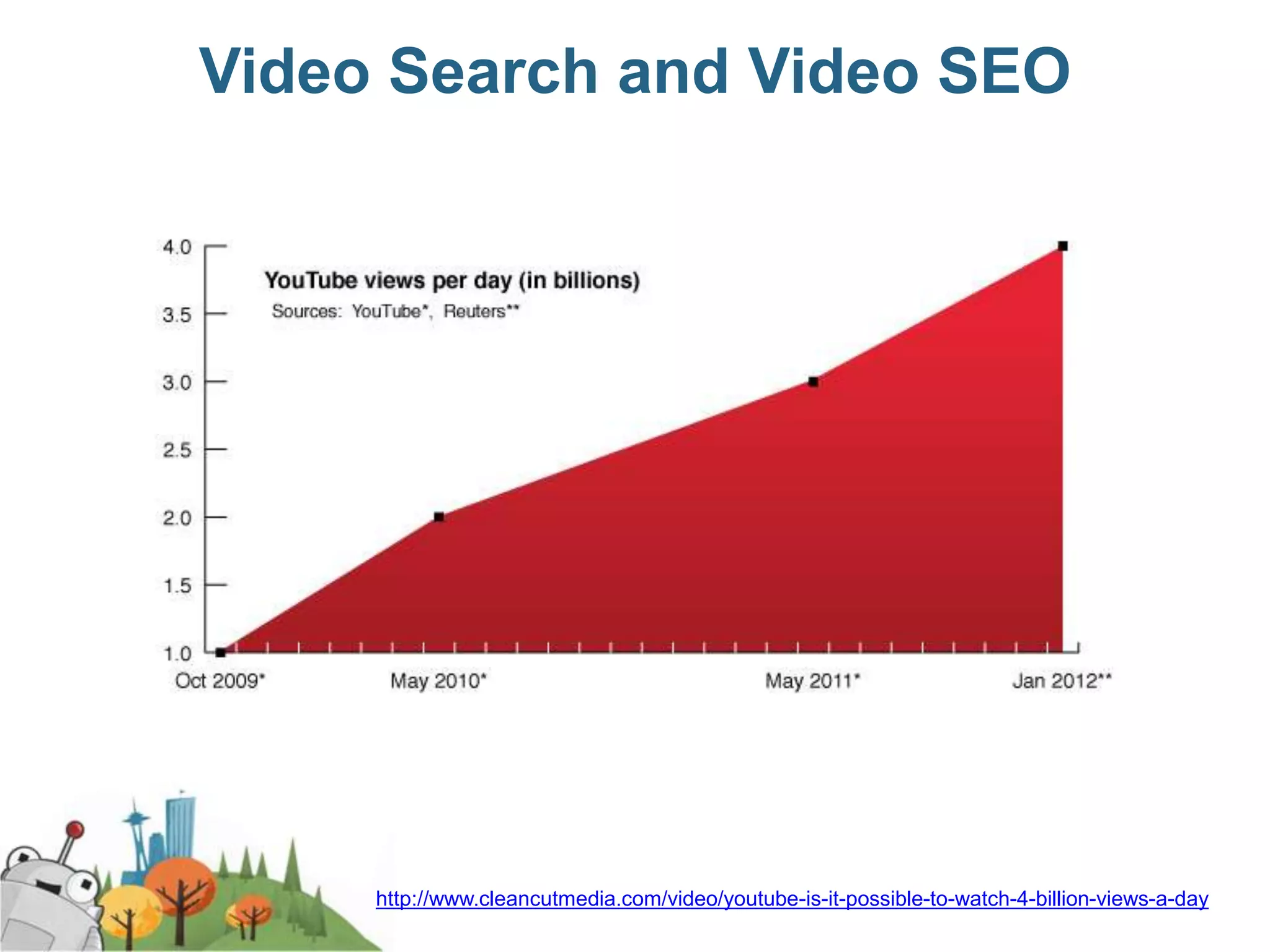 Video Search and Video SEO




     http://www.cleancutmedia.com/video/youtube-is-it-possible-to-watch-4-billion-views-a-day
 