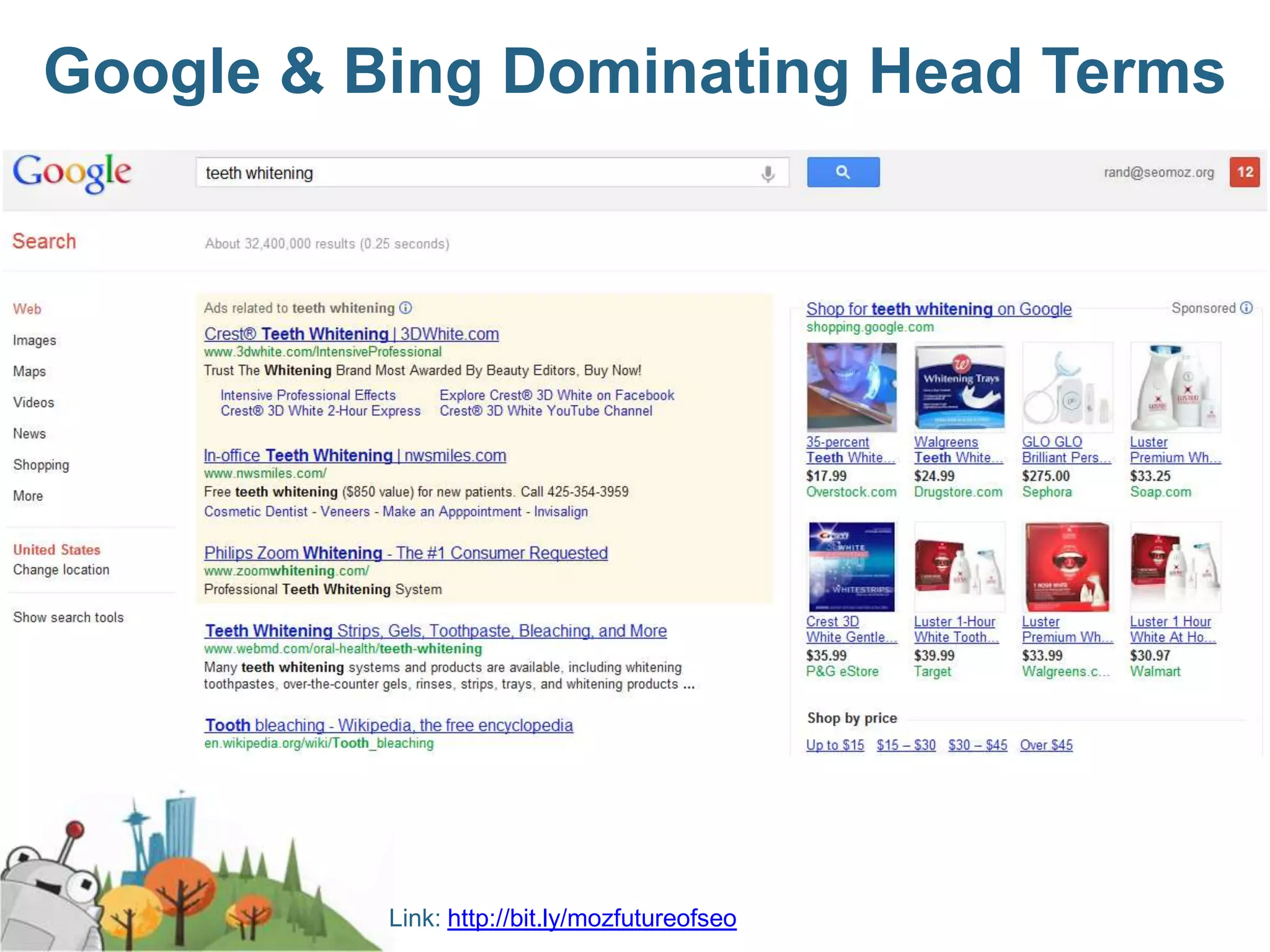 Google & Bing Dominating Head Terms




          Link: http://bit.ly/mozfutureofseo
 
