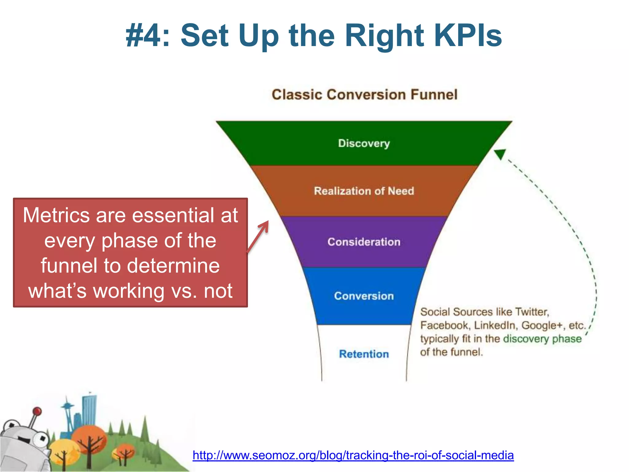 #4: Set Up the Right KPIs




Metrics are essential at
  every phase of the
 funnel to determine
what’s working vs. not




                  http://www.seomoz.org/blog/tracking-the-roi-of-social-media
 