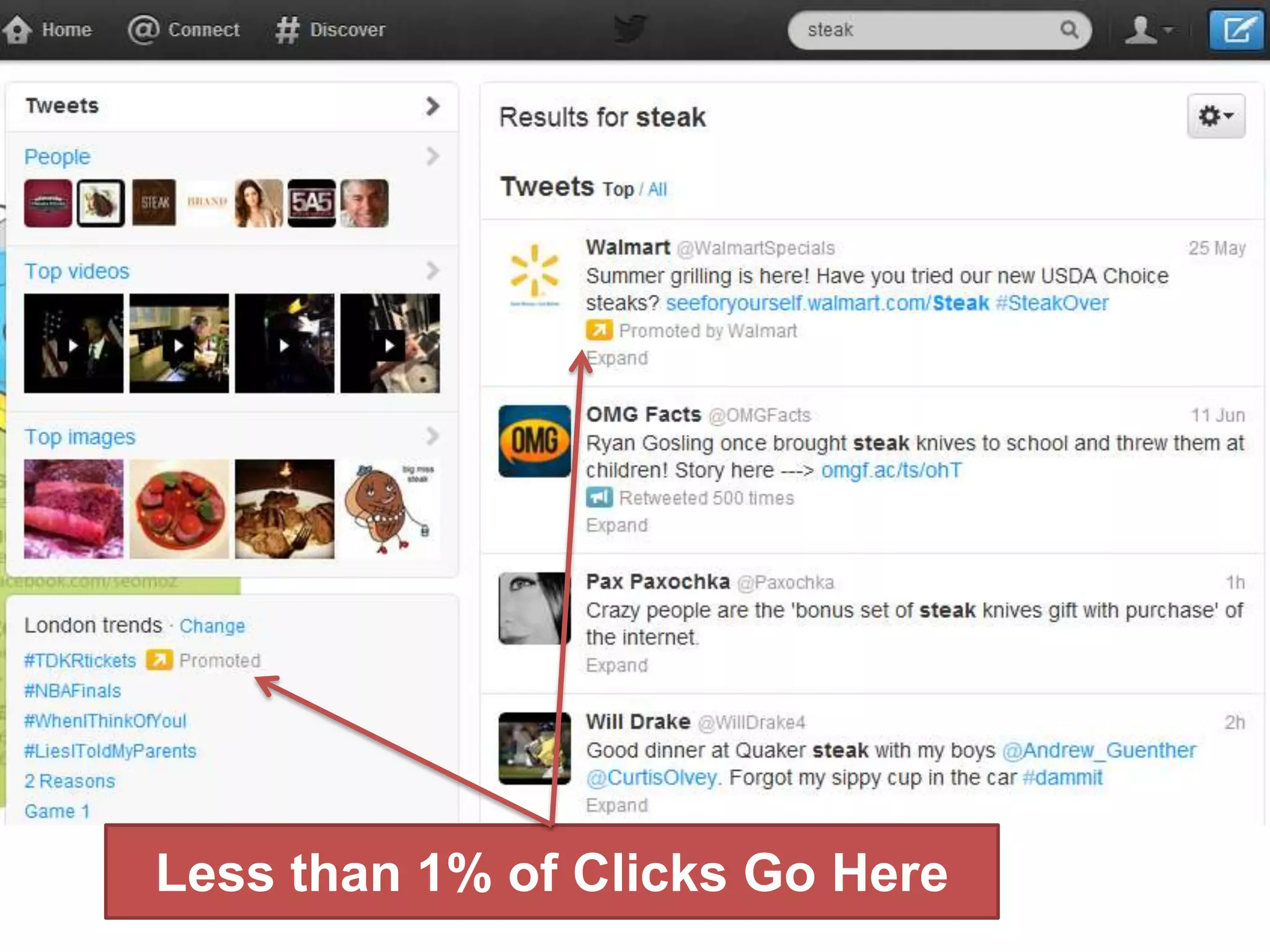 Less than 1% of Clicks Go Here
 