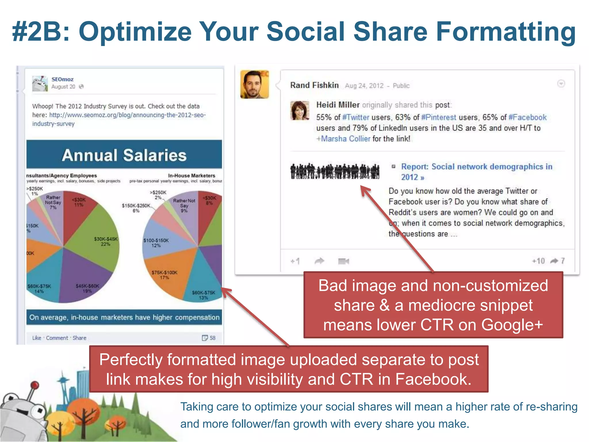 #2B: Optimize Your Social Share Formatting




                                            Bad image and non-customized
                                              share & a mediocre snippet
                                            means lower CTR on Google+

      Perfectly formatted image uploaded separate to post
       link makes for high visibility and CTR in Facebook.
                 Taking care to optimize your social shares will mean a higher rate of re-sharing
                 and more follower/fan growth with every share you make.
 