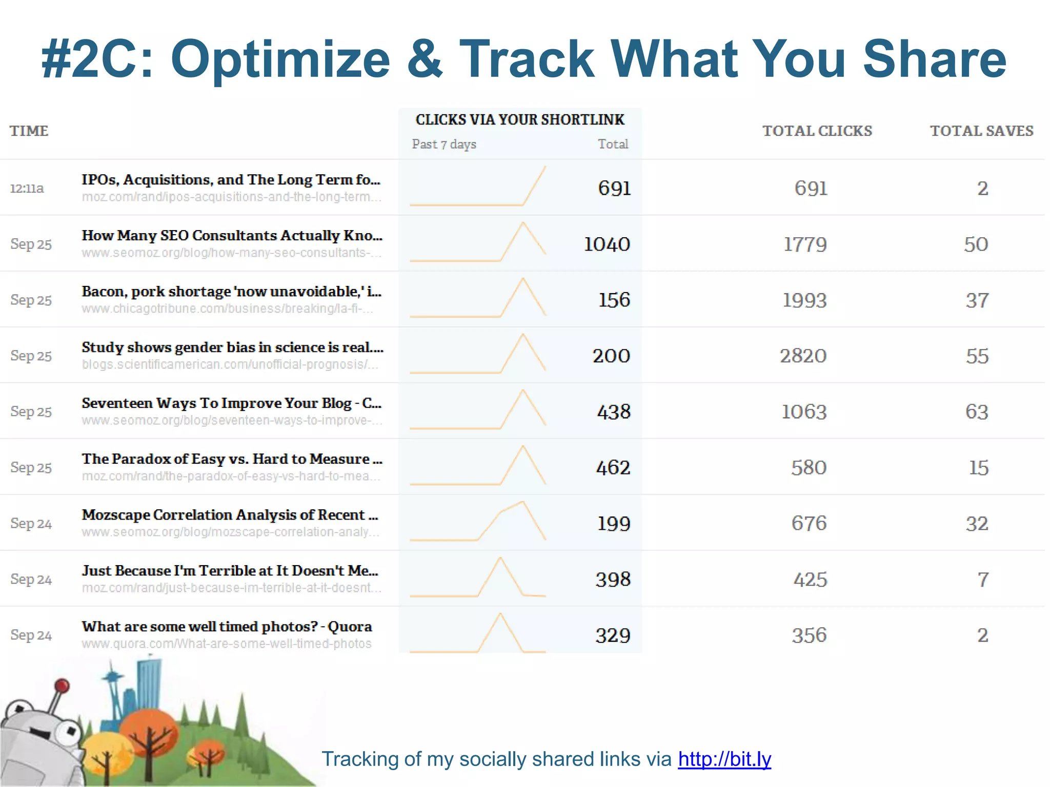 #2C: Optimize & Track What You Share




          Tracking of my socially shared links via http://bit.ly
 