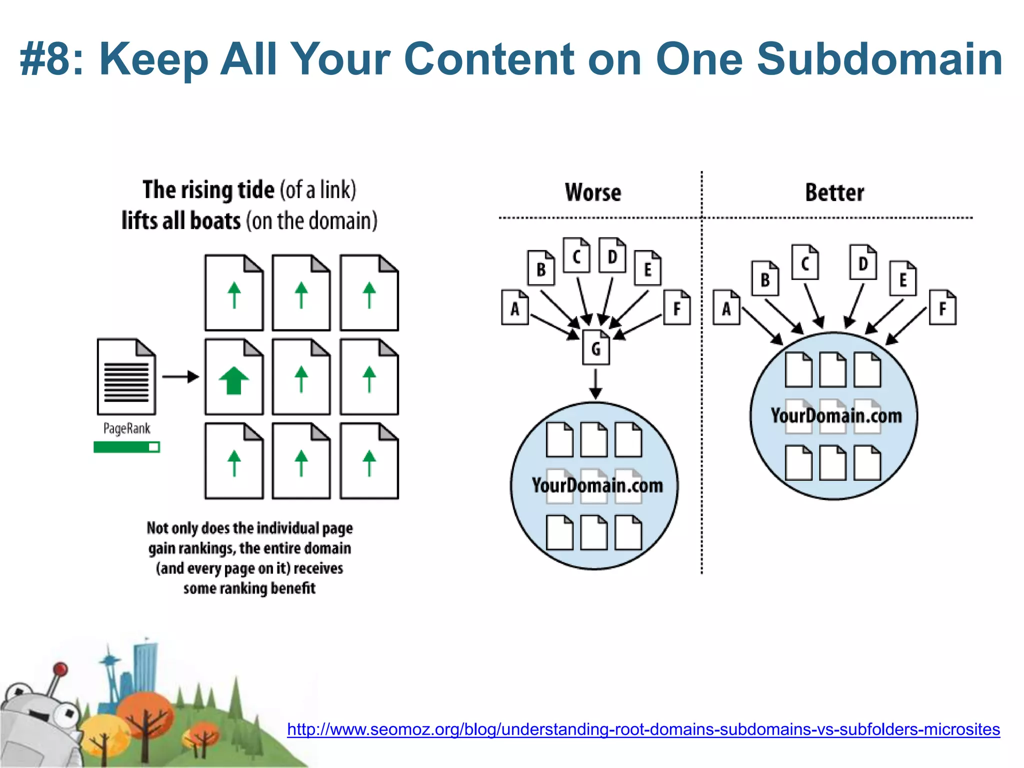 #8: Keep All Your Content on One Subdomain




           http://www.seomoz.org/blog/understanding-root-domains-subdomains-vs-subfolders-microsites
 