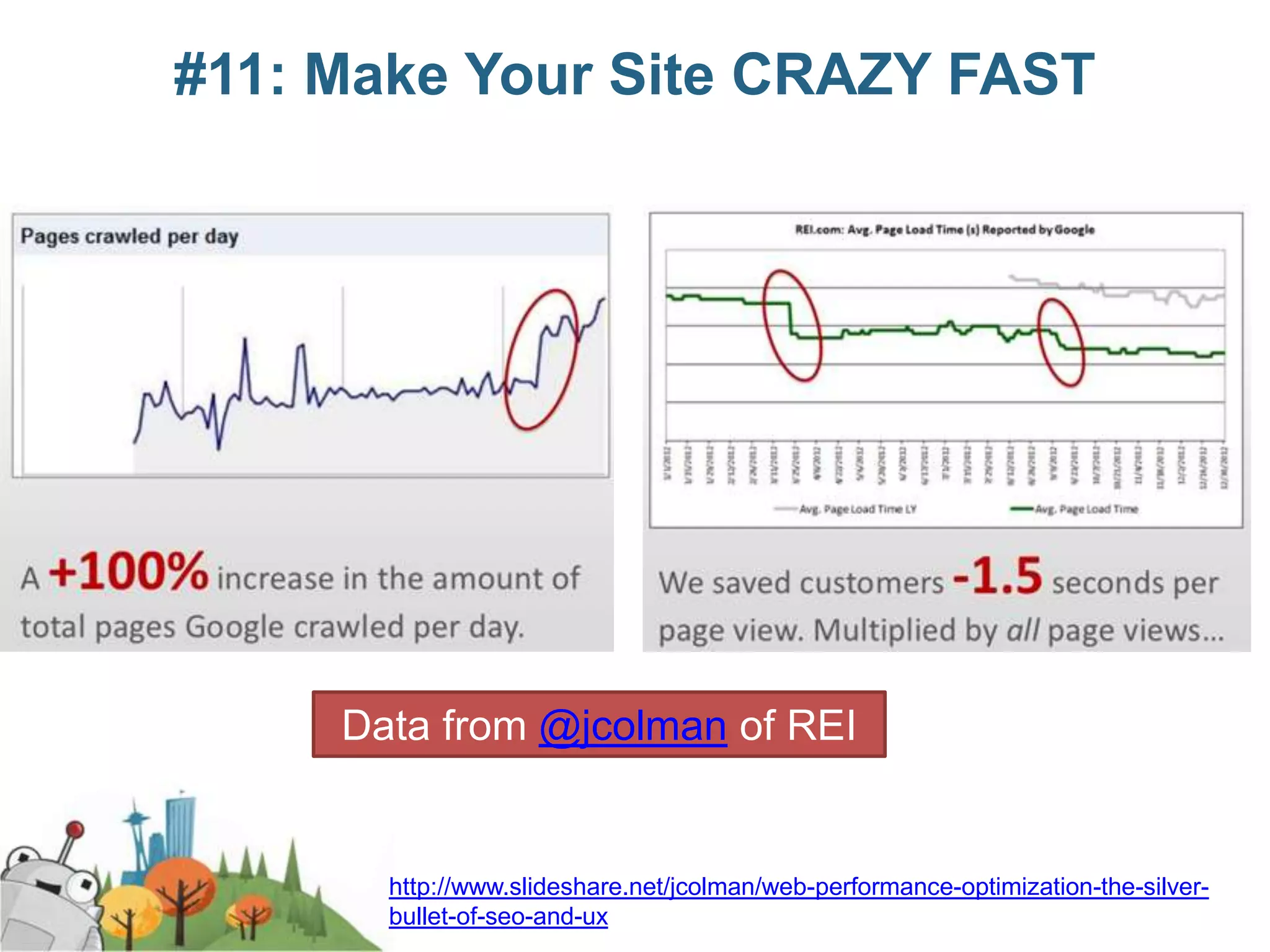 #11: Make Your Site CRAZY FAST




     Data from @jcolman of REI


       http://www.slideshare.net/jcolman/web-performance-optimization-the-silver-
       bullet-of-seo-and-ux
 