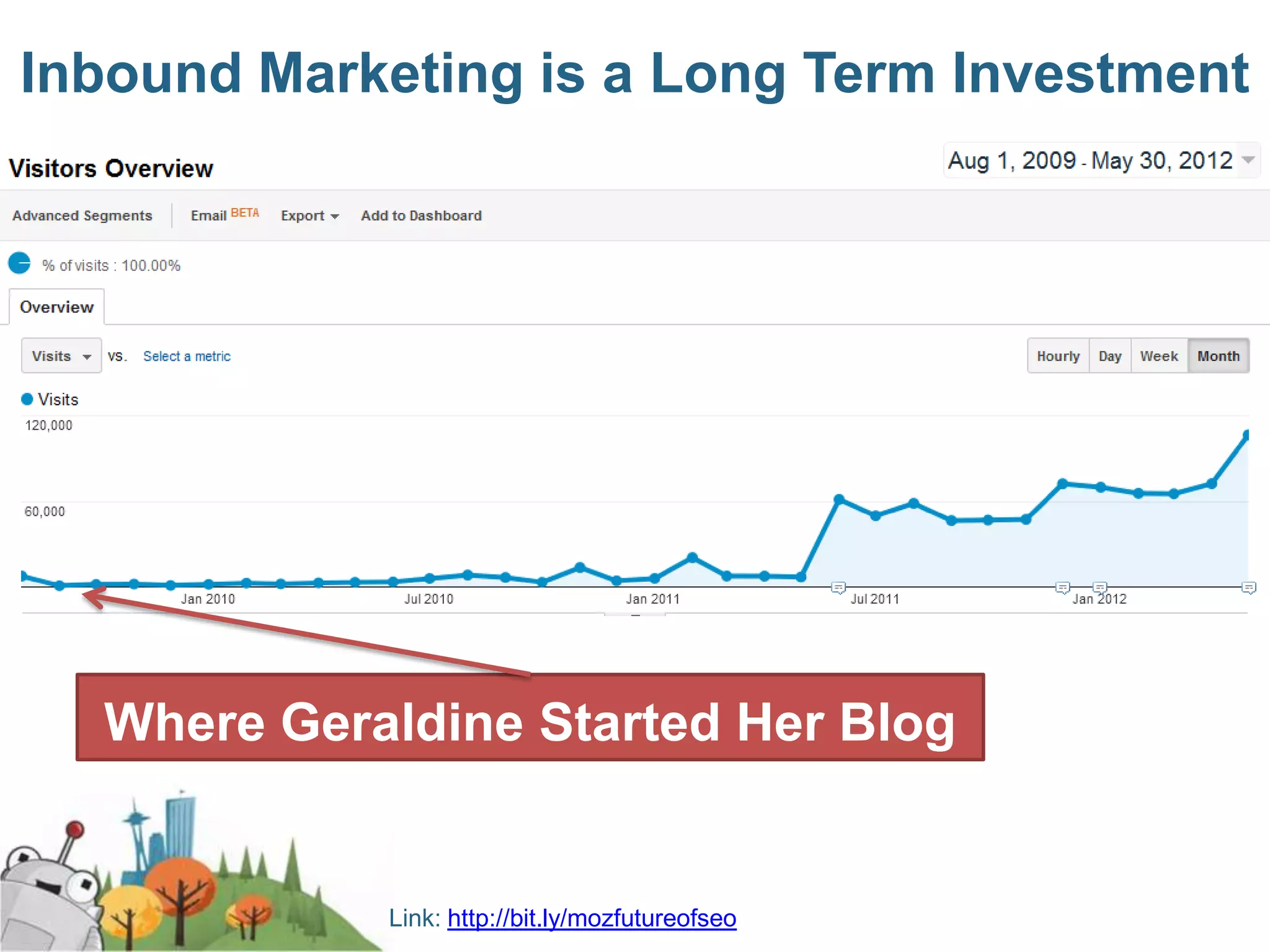 Inbound Marketing is a Long Term Investment




  Where Geraldine Started Her Blog


            Link: http://bit.ly/mozfutureofseo
 