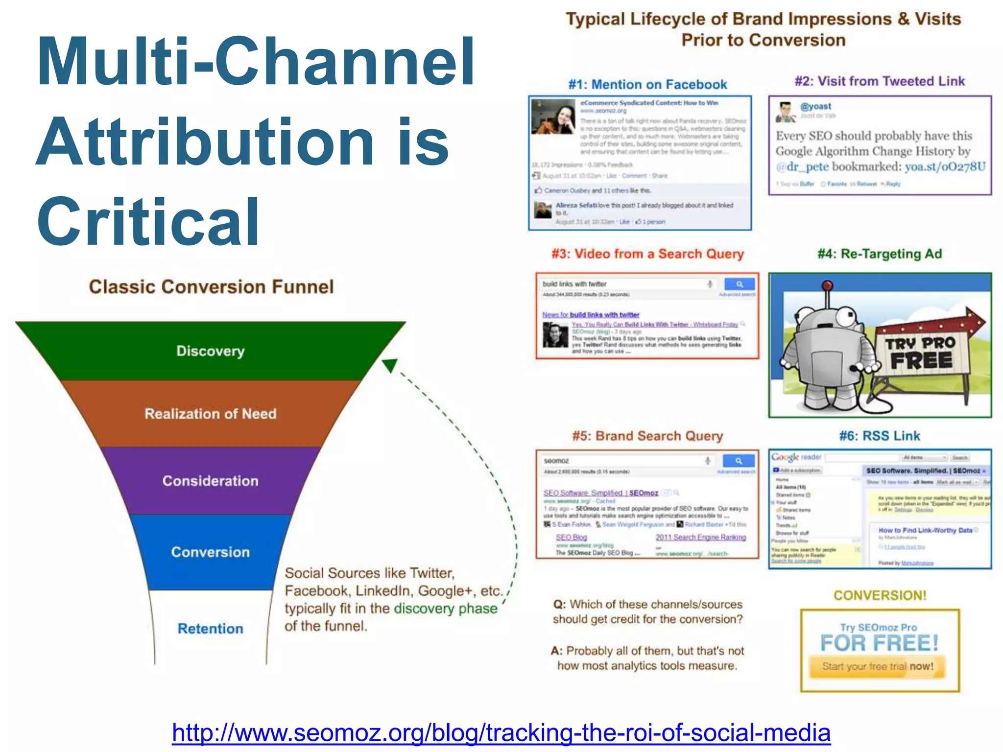 Multi-Channel
Attribution is
Critical

                                R




    http://www.seomoz.org/blog/tracking-the-roi-of-social-media
 