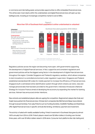 Future of South East Asia Digital Financial Service | PDF