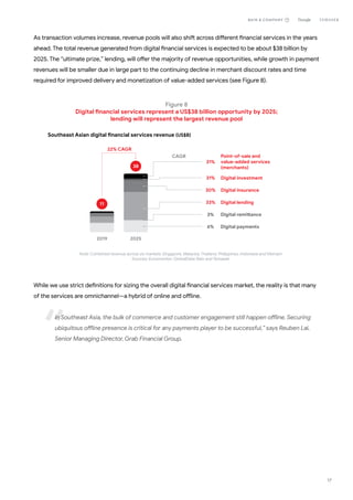 Future of South East Asia Digital Financial Service | PDF