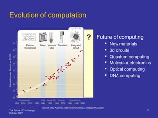 The Future of Technology
October 2007
5
Evolution of computation
Future of computing
 New materials
 3d circuits
 Quantum computing
 Molecular electronics
 Optical computing
 DNA computing
Electro-
mechanical
Relay Vacuum
tube
Transistor Integrated
circuit
?
Source: Ray Kurzweil, http://www.KurzweilAI.net/pps/ACC2005/
 