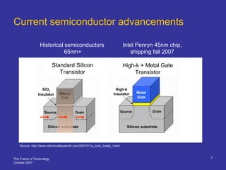 The Future of Technology
October 2007
7
Current semiconductor advancements
Source: http://www.siliconvalleysleuth.com/2007/01/a_look_inside_i.html
Standard Silicon
Transistor
High-k + Metal Gate
Transistor
Historical semiconductors
65nm+
Intel Penryn 45nm chip,
shipping fall 2007
Metal
Gate
High-k
Insulator
Silicon substrate
DrainDrain SourceSource
Silicon substrate
SiO2
Insulator
 