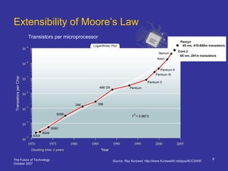 The Future of Technology
October 2007
6
Extensibility of Moore’s Law
Source: Ray Kurzweil, http://www.KurzweilAI.net/pps/ACC2005/
Transistors per microprocessor
Penryn
45 nm, 410-800m transistors
Core 2
65 nm, 291m transistors
 