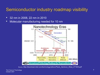 The Future of Technology
October 2007
8
Semiconductor industry roadmap visibility
Source: http://download.intel.com/techno...