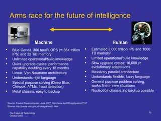 The Future of Technology
October 2007
10
Arms race for the future of intelligence
Machine Human
 Blue Gene/L 360 teraFLOPS (≈.36+ trillion
IPS) and 32 TiB memory1
 Unlimited operational/build knowledge
 Quick upgrade cycles: performance
capability doubling every 18 months
 Linear, Von Neumann architecture
 Understands rigid language
 Special purpose solving (Deep Blue,
Chinook, ATMs, fraud detection)
 Metal chassis, easy to backup
 Estimated 2,000 trillion IPS and 1000
TB memory2
 Limited operational/build knowledge
 Slow upgrade cycles: 10,000 yr
evolutionary adaptations
 Massively parallel architecture
 Understands flexible, fuzzy language
 General purpose problem solving,
works fine in new situations
 Nucleotide chassis, no backup possible
1
Source: Fastest Supercomputer, June 2007, http://www.top500.org/system/7747
2
Source: http://paula.univ.gda.pl/~dokgrk/bre01.html
 