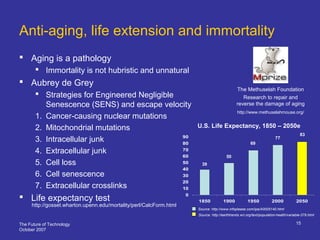 The Future of Technology
October 2007
15
Anti-aging, life extension and immortality
 Aging is a pathology
 Immortality is not hubristic and unnatural
 Aubrey de Grey
 Strategies for Engineered Negligible
Senescence (SENS) and escape velocity
1. Cancer-causing nuclear mutations
2. Mitochondrial mutations
3. Intracellular junk
4. Extracellular junk
5. Cell loss
6. Cell senescence
7. Extracellular crosslinks
 Life expectancy test
http://gosset.wharton.upenn.edu/mortality/perl/CalcForm.html
0
10
20
30
40
50
60
70
80
90
1850 1900 1950 2000 2050
U.S. Life Expectancy, 1850 – 2050e
83
77
69
50
39
http://www.methuselahmouse.org/
Research to repair and
reverse the damage of aging
The Methuselah Foundation
Source: http://www.infoplease.com/ipa/A0005140.html
Source: http://earthtrends.wri.org/text/population-health/variable-379.html
 