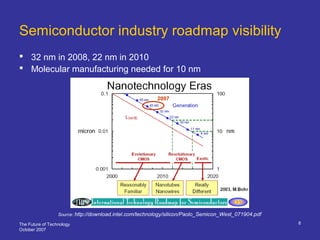 The Future of Technology
October 2007
8
Semiconductor industry roadmap visibility
Source: http://download.intel.com/technology/silicon/Paolo_Semicon_West_071904.pdf
2007
 32 nm in 2008, 22 nm in 2010
 Molecular manufacturing needed for 10 nm
 